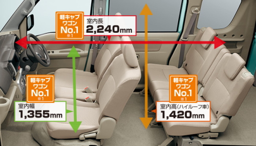 エブリイワゴンのインテリアの口コミ評価・車内空間