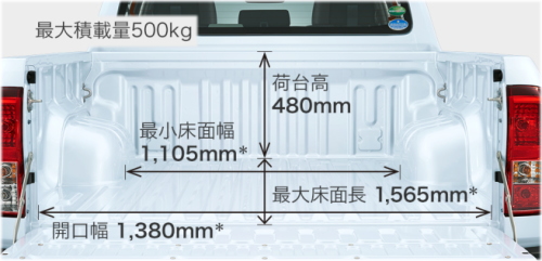 ハイラックスのインテリアの口コミ評価・荷台