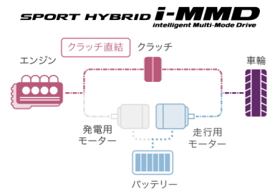 インサイトの運転＆走行性能の口コミ評価・i-MMD