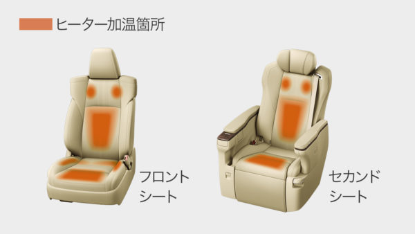 アルファードの快適温熱シート