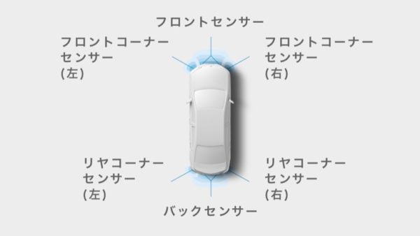 C-HRのクリアランスソナー