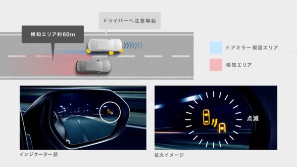 C-HRのブラインドスポットモニター