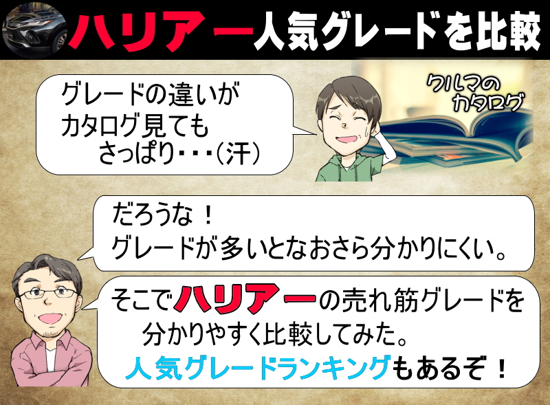 ハリアーの人気グレードを比較！売れ筋のハイブリッドやグレードの違いを分析しておすすめも紹介