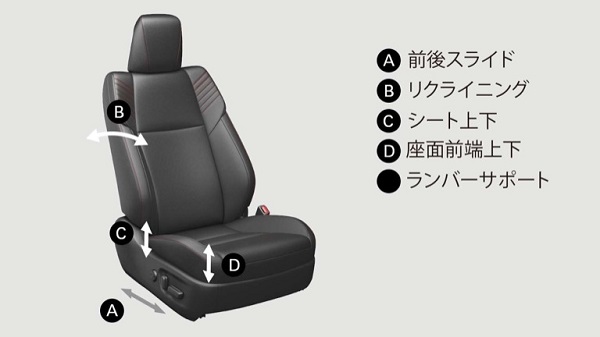 ハリアーのパワーシート
