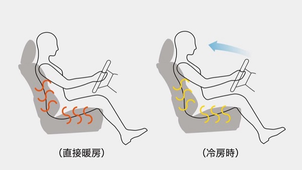 ハリアーの快適温熱シート