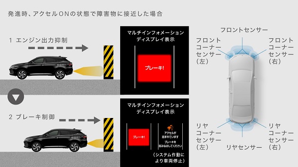 ハリアーのインテリジェントクリアランスソナー