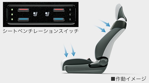 プリウスのシートベンチレーション