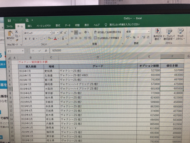 実例値引きデータの記録