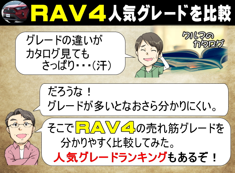 Rav4の人気グレードを比較 売れ筋のハイブリッドやグレードの違いを分析 アクセルの踏み間違い防止機能の付いたおすすめも紹介 夢あるカーライフ 夢カー Rav4の人気グレードを比較 売れ筋のハイブリッドやグレードの違いを分析 アクセルの踏み間違い防止機能の付いたおすすめも紹介 夢あるカーライフ 夢カー