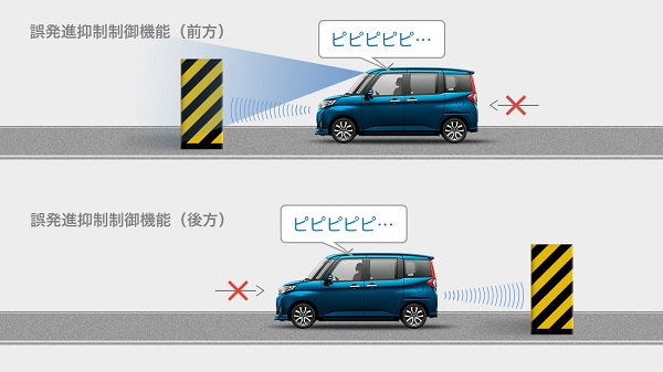 ルーミーの誤発進抑制制御機能