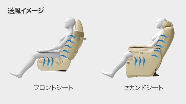 ヴェルファイアのベンチレーションシート
