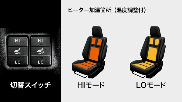 ヴォクシーの快適温熱シート