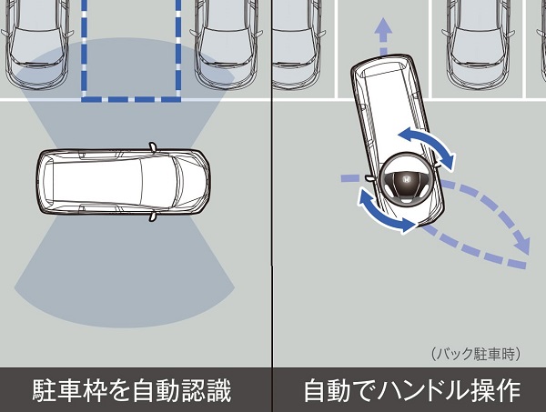 オデッセイのホンダスマートパーキングアシストシステム