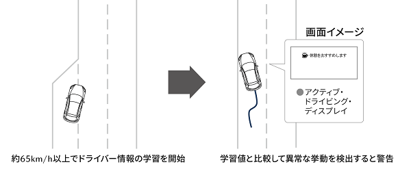 マツダ2のドライバーアテンションアラート