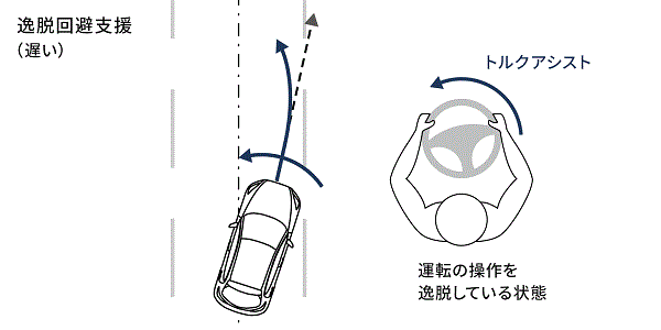 マツダ2のレーンキープアシストシステム