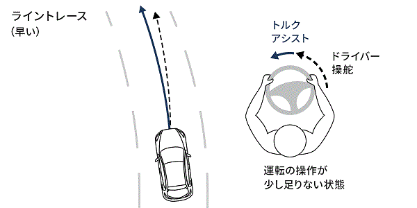 マツダ2のレーンキープアシストシステム