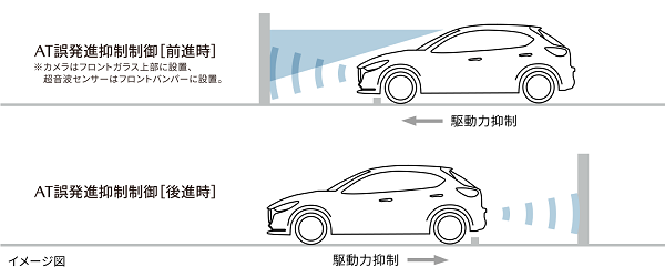 マツダ２の誤発進抑制制御