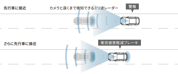 マツダ2のスマートブレーキサポート
