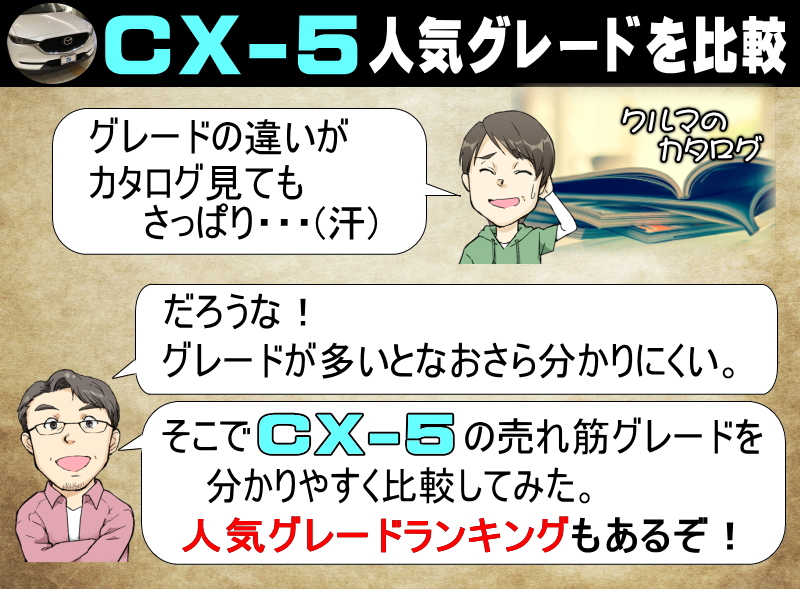 Cx 5の人気グレードを比較 売れ筋のディーゼルやグレードの違いを分析 アクセルの踏み間違い防止機能の付いたおすすめも紹介 夢あるカーライフ 夢カー