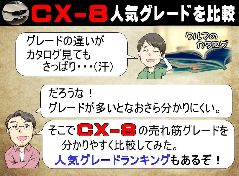 CX-8の人気グレードを比較