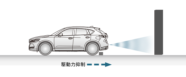 CX-5の誤発進抑制制御(後退時)