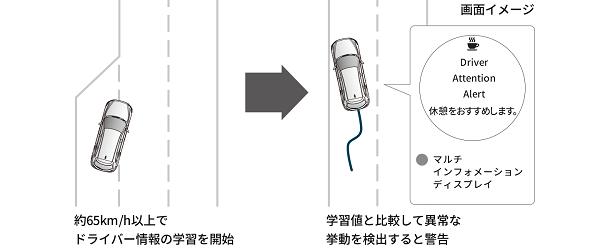 CX-8のドライバーアテンションアラート