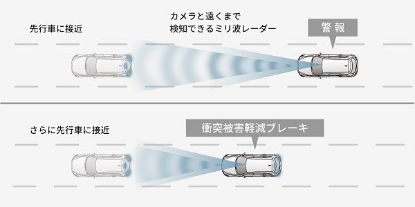 CX-8のスマートブレーキサポート