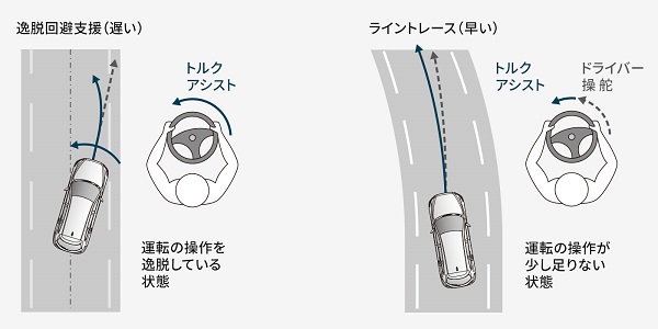 CX-8のレーンキープアシストシステム