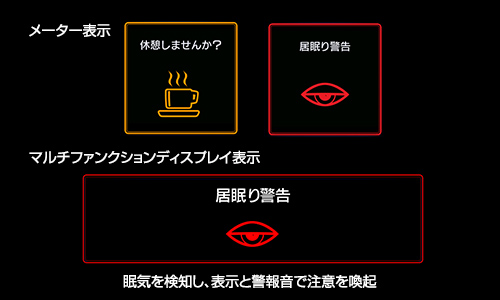 フォレスターのドライバーモニタリングシステム2