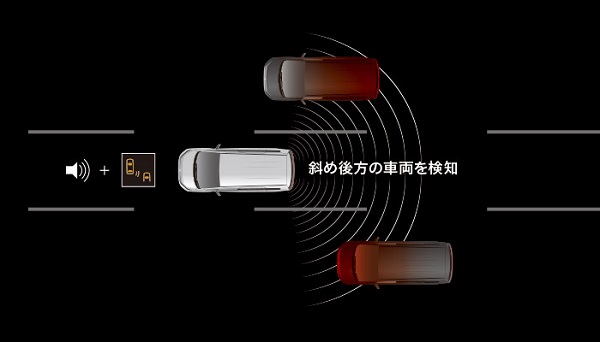 デリカD5の後側方車両検知警報システム