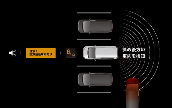 デリカD5の後退時車両検知警報システム