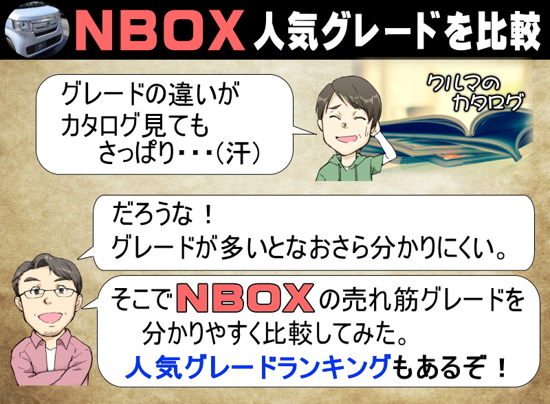 Nboxの人気グレードを比較 売れ筋のカスタムやグレードの違いを分析 アクセルの踏み間違い防止機能の付いたおすすめも紹介 夢あるカーライフ 夢カー