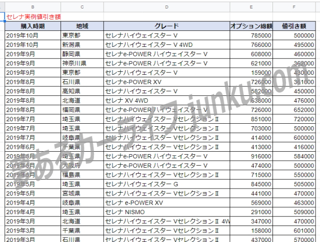 今買い時の新車はコレ 値引きが拡大している車を大公開コロナ禍も要因 21年4月最新版 夢あるカーライフ 夢カー