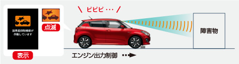 スイフトの誤発進抑制機能