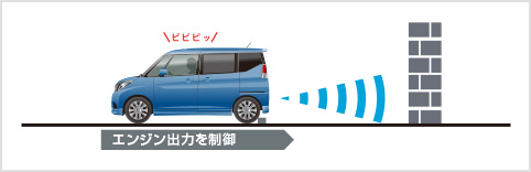 ソリオの後方誤発進抑制機能
