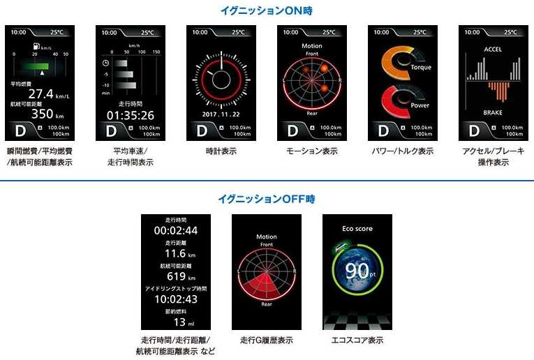 スイフトのカラーマルチインフォメーションディスプレイ