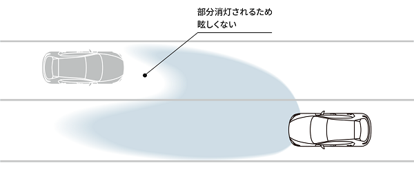 CX-30のアダプティブLEDヘッドライト