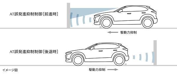 CX-30のAT誤発進抑制制御