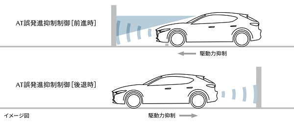 マツダ3のAT誤発進抑制制御