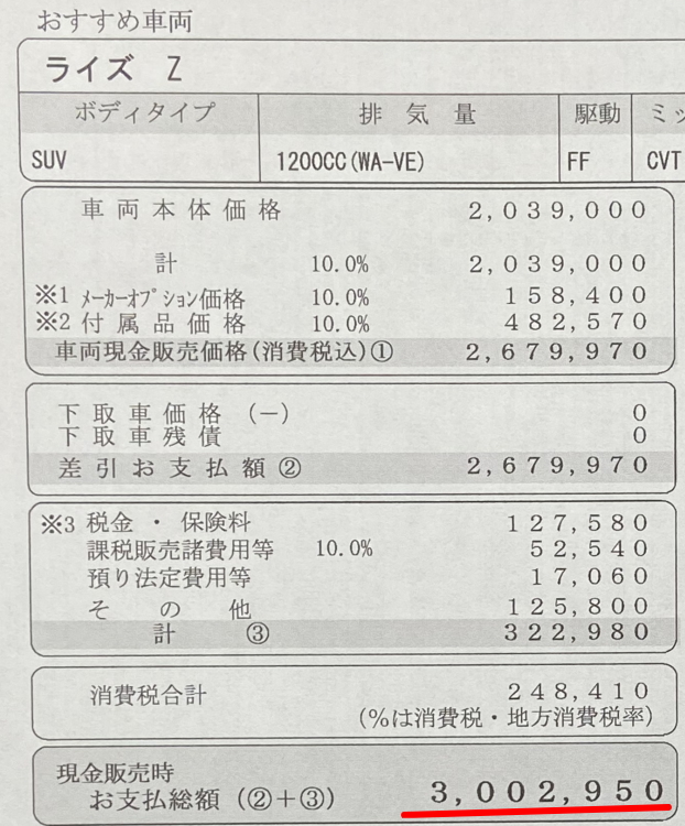 ライズ Zの新車総額