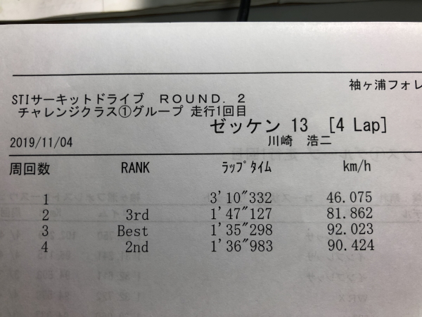 WRX STI袖ヶ浦フォレストレースウェイのラップタイム表