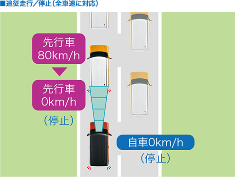 ハスラーのアダプティブクルーズコントロール