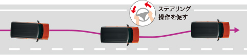ハスラーの車線逸脱抑制機能