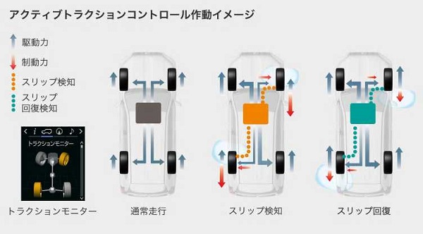 ランドクルーザープラドの人気グレードを比較 人気のディーゼルやガソリングレードの違いを分析しておすすめも紹介 夢あるカーライフ 夢カー