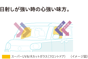 ムーヴキャンバスのスーパーUVカット&IRカットガラス