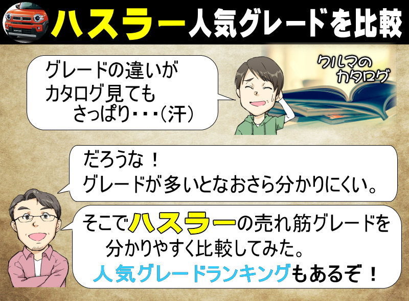 新型ハスラーの人気グレードを比較 グレードの違いを分析 アクセルの踏み間違い防止機能の付いたおすすめも紹介 夢あるカーライフ 夢カー