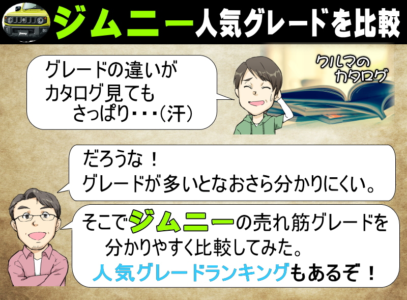 ジムニーの人気グレードを比較 グレードの違いを分析 アクセルの踏み間違い防止機能の付いたおすすめも紹介 夢あるカーライフ 夢カー