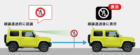 ジムニーの標識認識機能