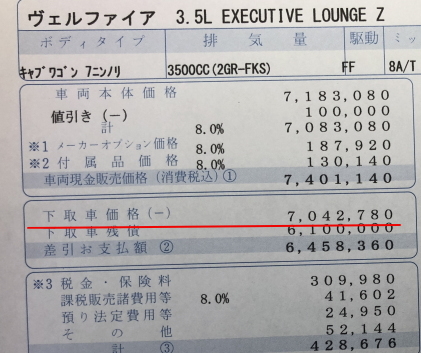 ゲレンデのディーラー査定額