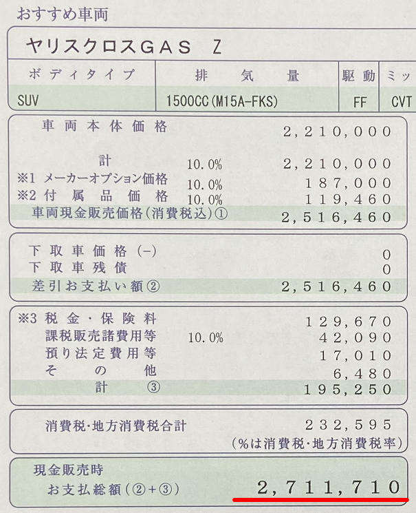 ヤリスクロスの限界値引きとリセールバリューの高いグレード＆人気 ...